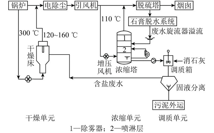 ��ҳ- �㷢�����ٷ���վ